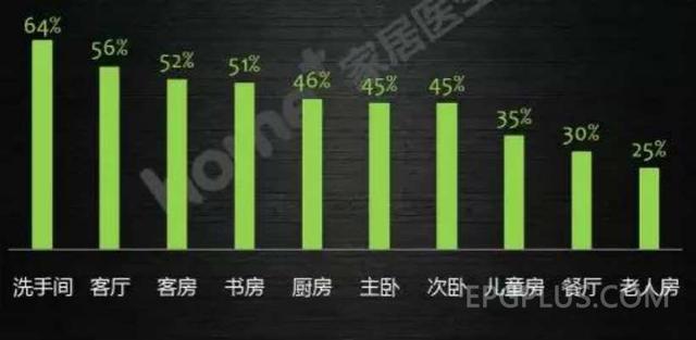 甲醛很可怕！家居空氣污染的那些真相，遠(yuǎn)不止搞定甲醛那么簡單！