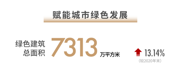 世茂2021半年報(bào)