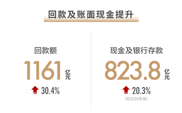 世茂2021半年報(bào)