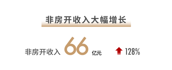 世茂2021半年報(bào)